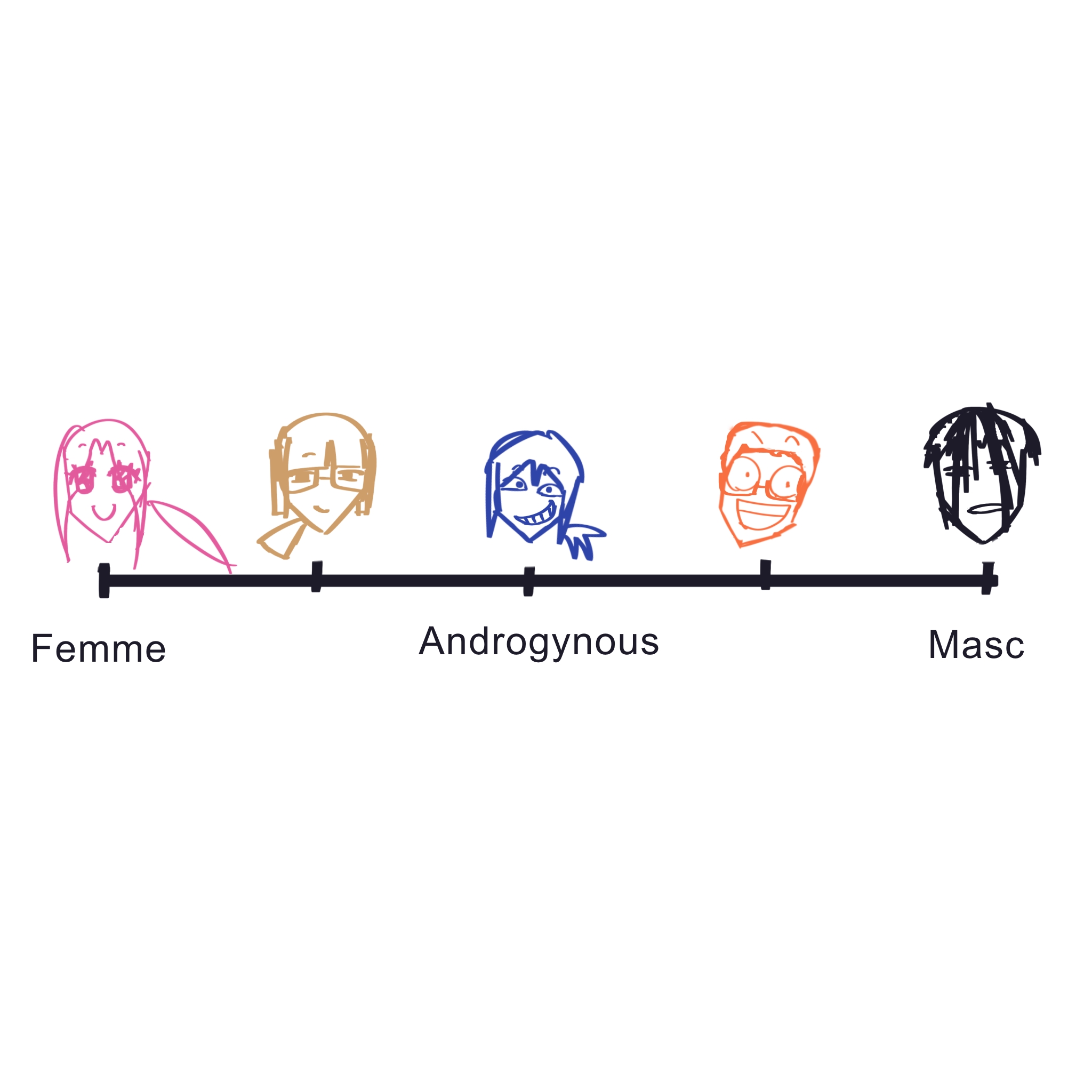 gender